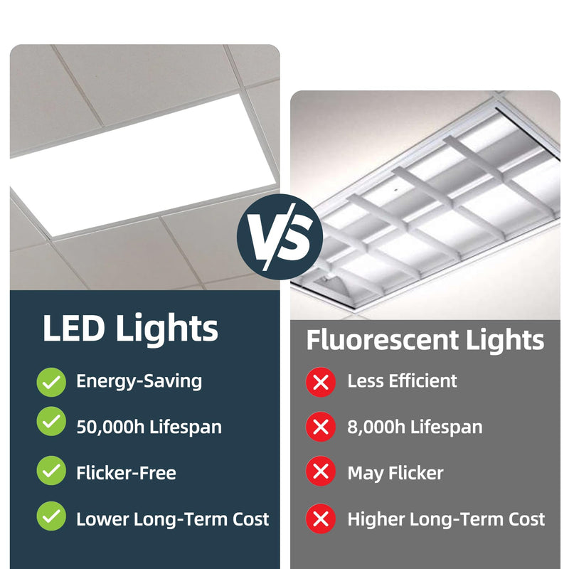 LED Panel Light 595x1195mm 48W | ULPL60120-48W | ULA1L